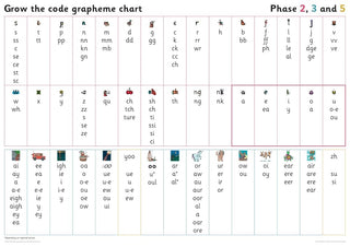 Big Cat Phonics for Little Wandle Letters and Sounds Revised â€“ Grapheme Chart for Year 1: Phases 2, 3 and 5 cover image