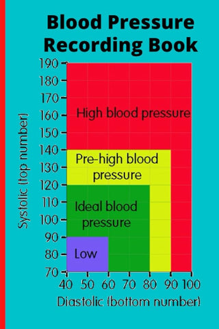 Blood Pressure Monitor- Recording book- Blood pressure Chart: For use with Blood Pressure Machine cover image